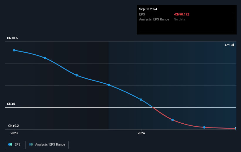 earnings-per-share-growth