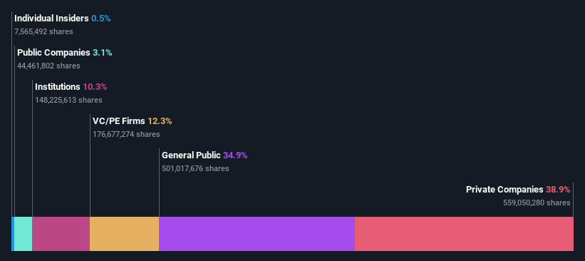 ownership-breakdown