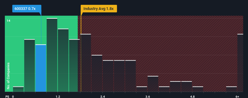 ps-multiple-vs-industry