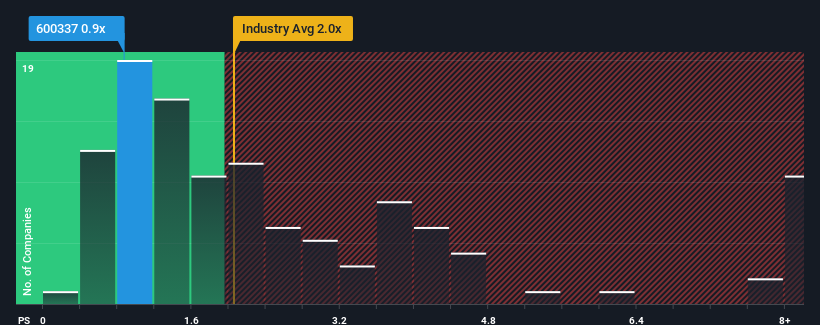 ps-multiple-vs-industry