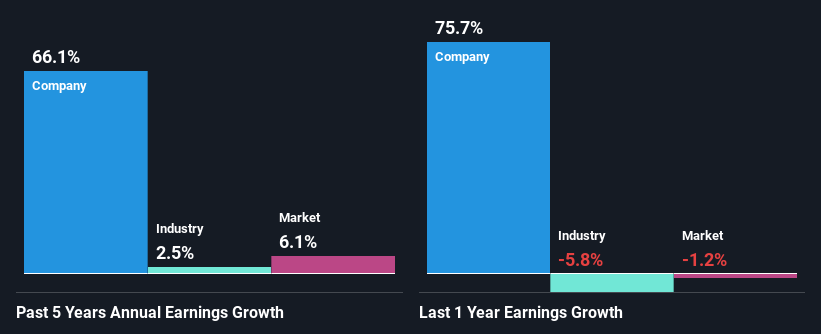 past-earnings-growth