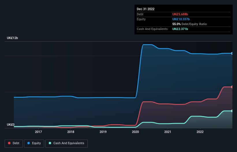 debt-equity-history-analysis