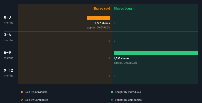 insider trading volume
