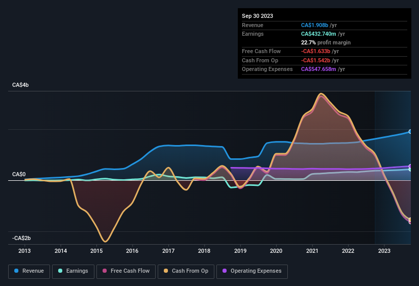 earnings-and-revenue-history