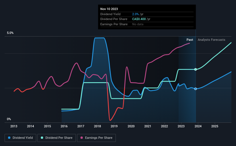 historic-dividend