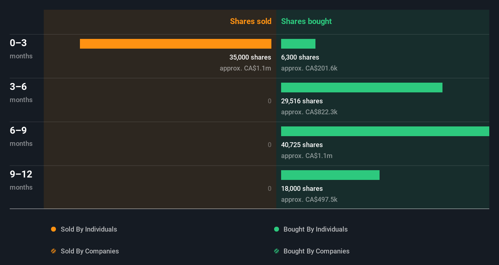 insider-trading-volume