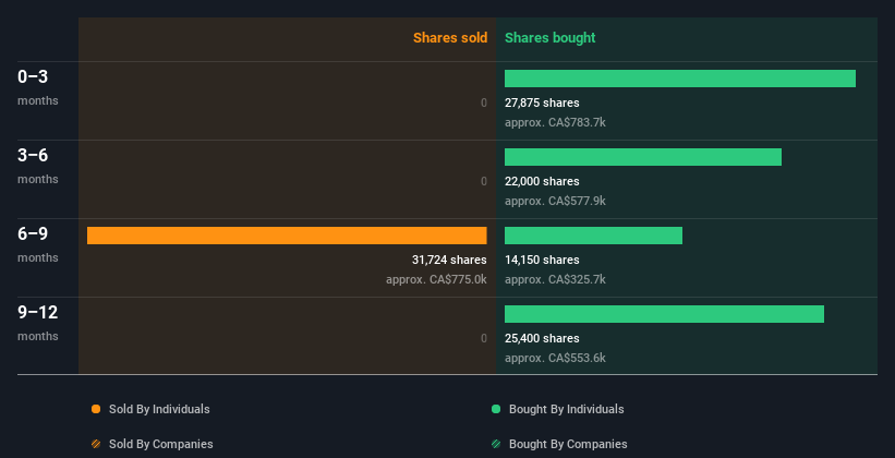 insider-trading-volume