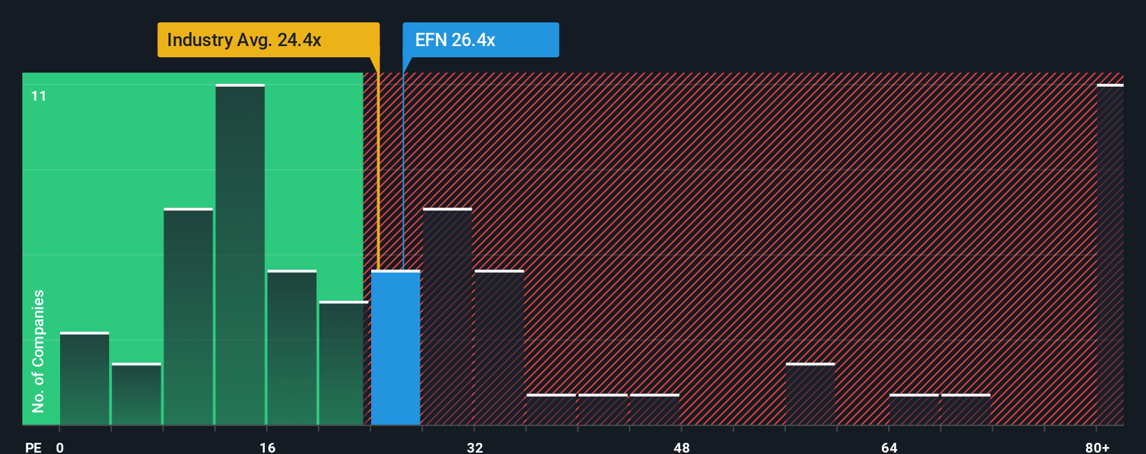 pe-multiple-vs-industry