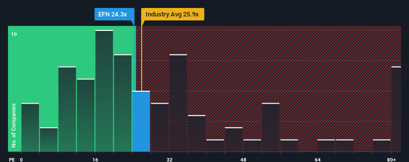 pe-multiple-vs-industry