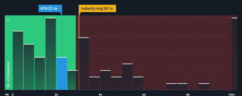 pe-multiple-vs-industry