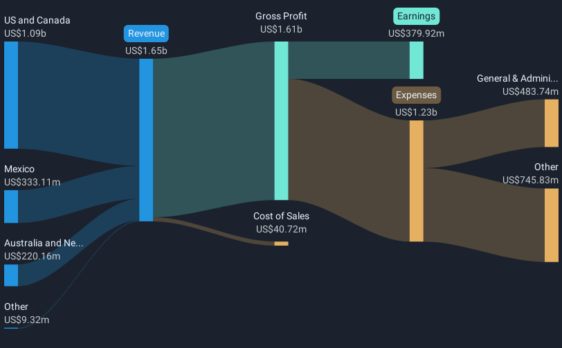 revenue-and-expenses-breakdown