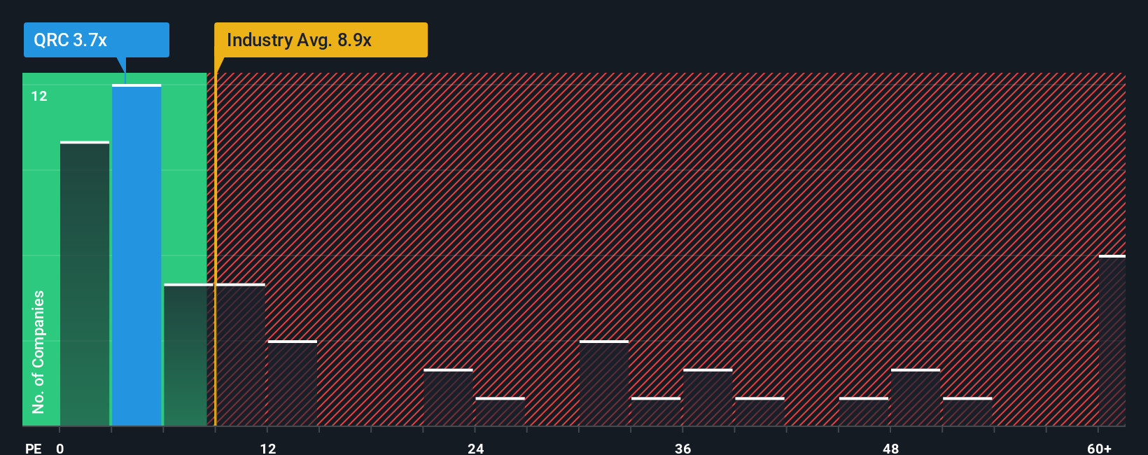pe-multiple-vs-industry