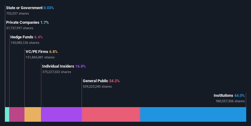 ownership-breakdown