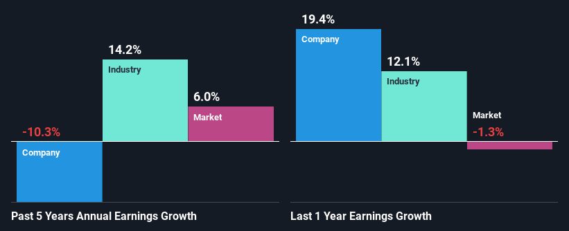 past-earnings-growth