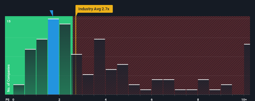 ps-multiple-vs-industry