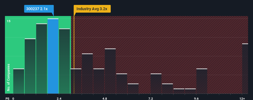 ps-multiple-vs-industry