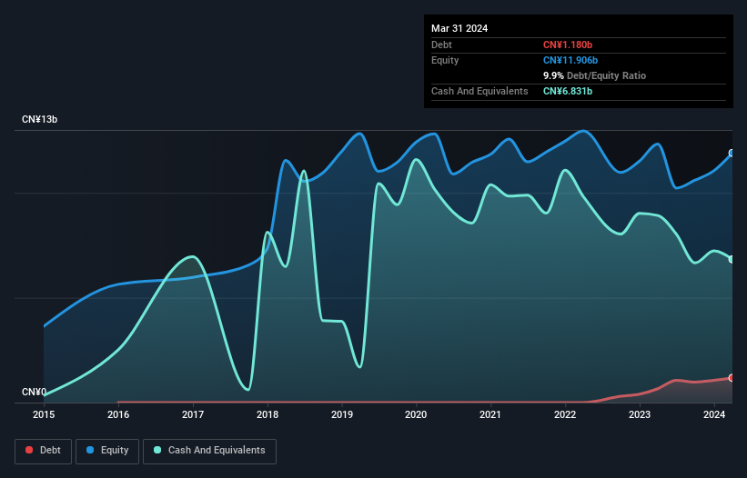 debt-equity-history-analysis