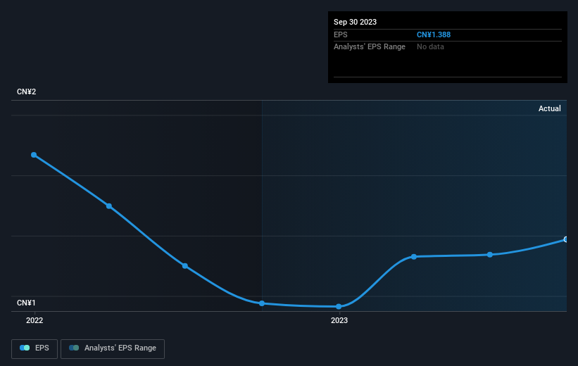 earnings-per-share-growth