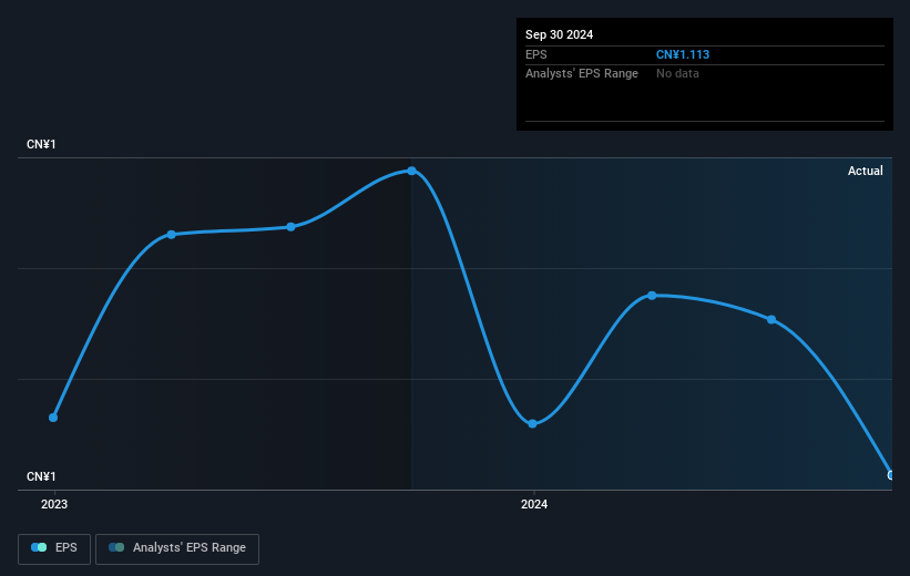 earnings-per-share-growth