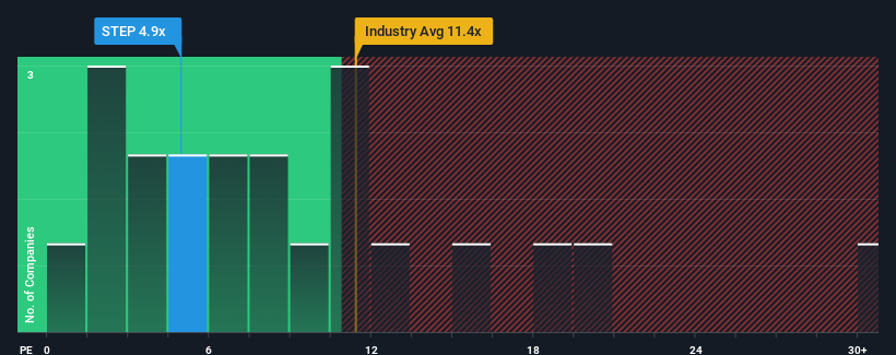 pe-multiple-vs-industry