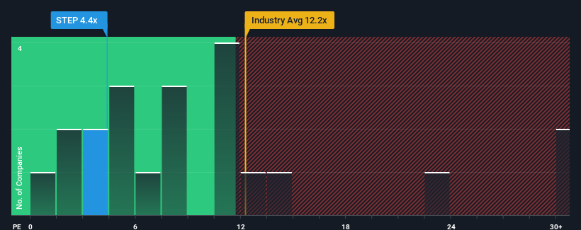 pe-multiple-vs-industry