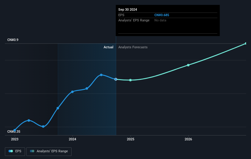 earnings-per-share-growth