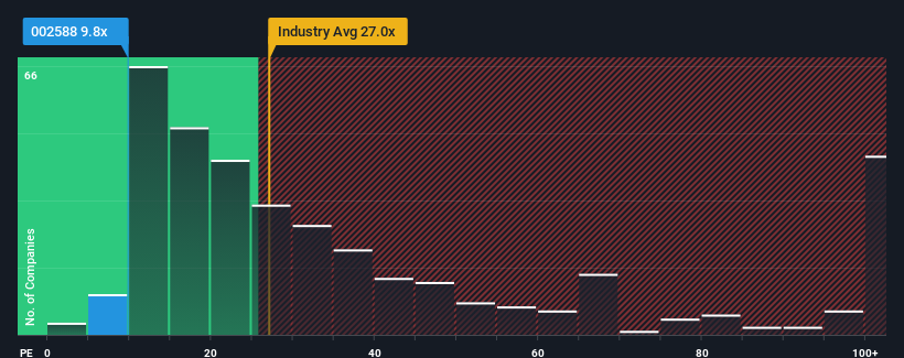 pe-multiple-vs-industry