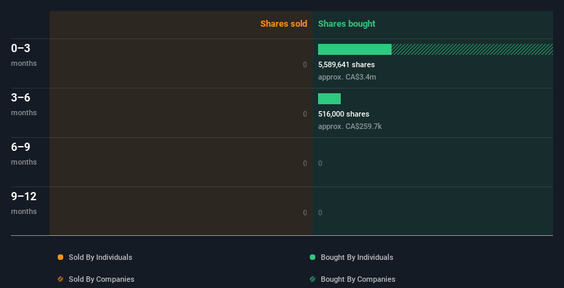 insider-trading-volume