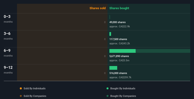 insider-trading-volume