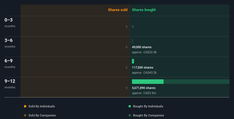 insider-trading-volume