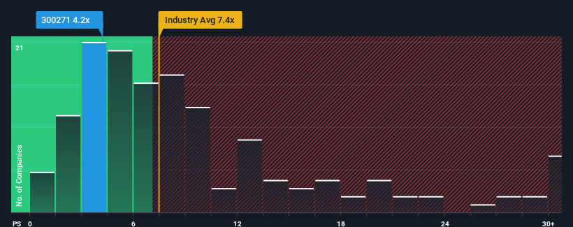 ps-multiple-vs-industry