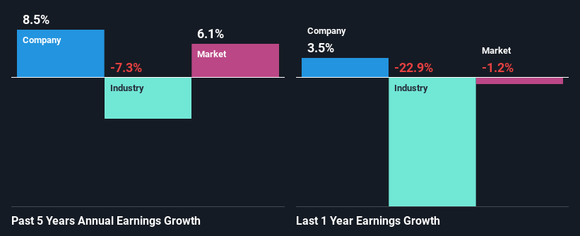 past-earnings-growth