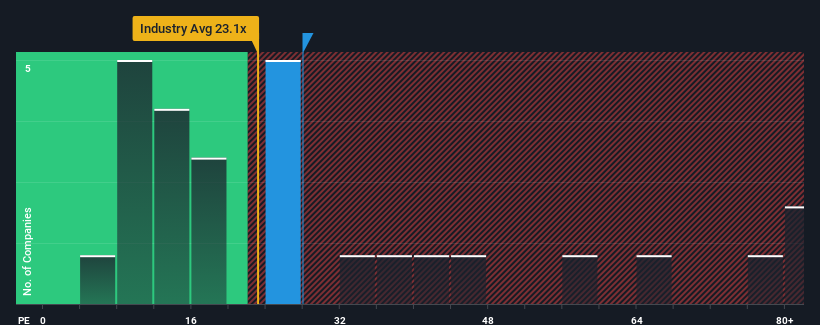 pe-multiple-vs-industry