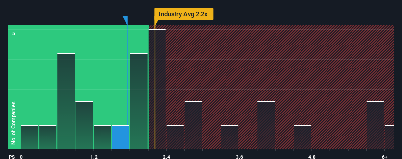 ps-multiple-vs-industry