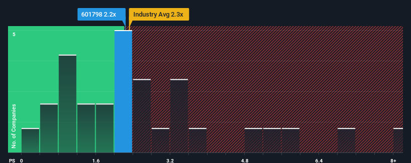 ps-multiple-vs-industry