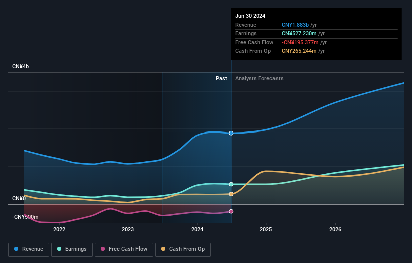 earnings-and-revenue-growth