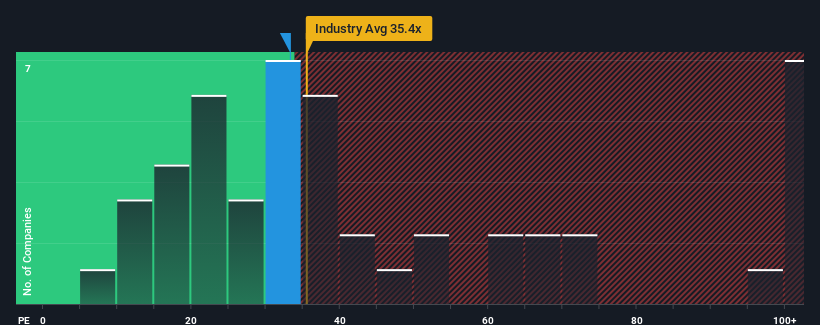 pe-multiple-vs-industry