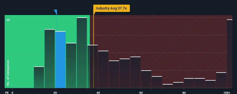 pe-multiple-vs-industry