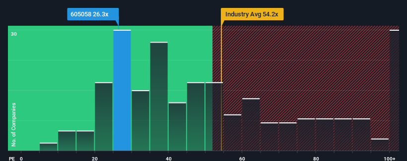 pe-multiple-vs-industry