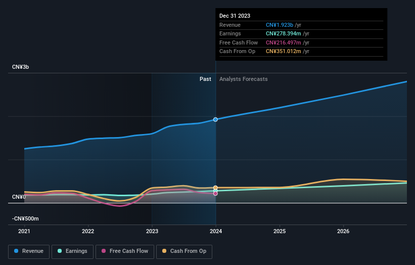 earnings-and-revenue-growth