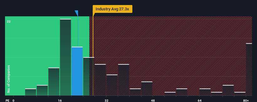 pe-multiple-vs-industry