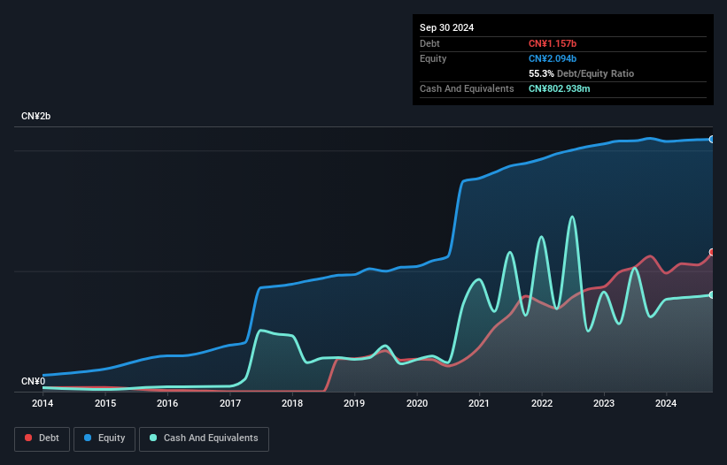 debt-equity-history-analysis