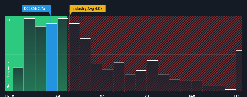 ps-multiple-vs-industry