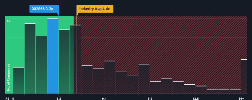 ps-multiple-vs-industry