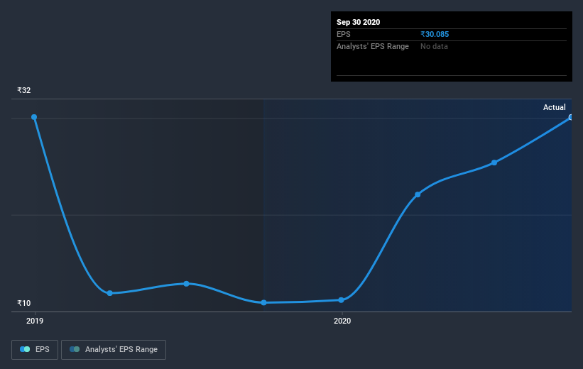 earnings-per-share-growth