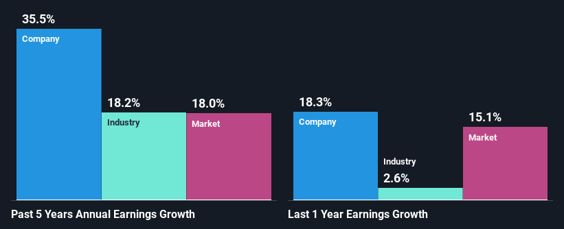 past-earnings-growth