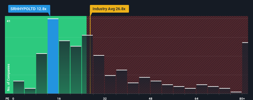 pe-multiple-vs-industry