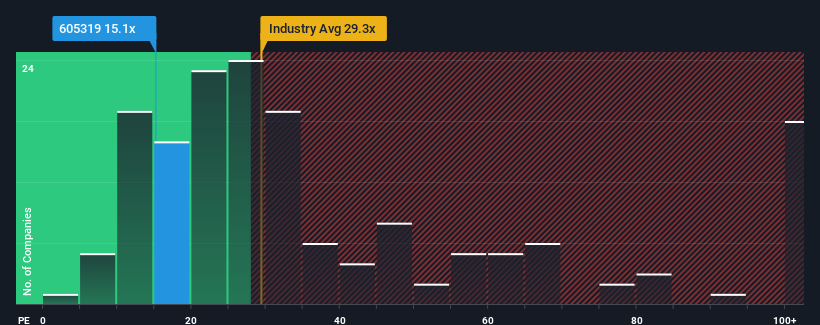 pe-multiple-vs-industry