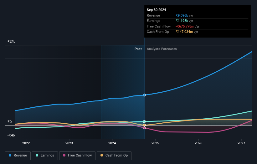 earnings-and-revenue-growth