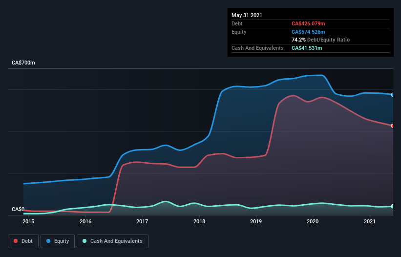 debt-equity-history-analysis